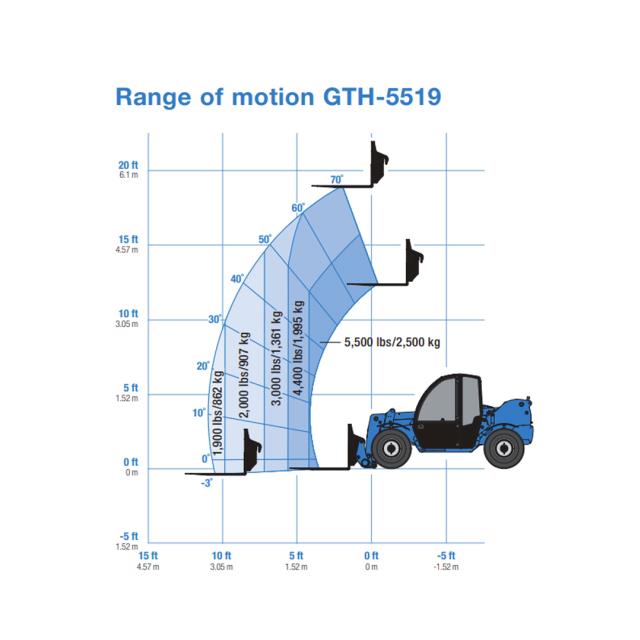 Where to find Telehandler Lift, 5K in Kearneysville